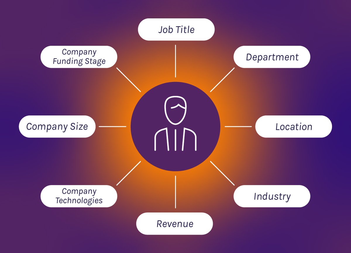 Researching your B2B target audience top tips